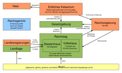 Frankfurter Reichsverfassung: Katolisen ja protestanttisen uskon yhdistyminen Saksan valtakunnassa